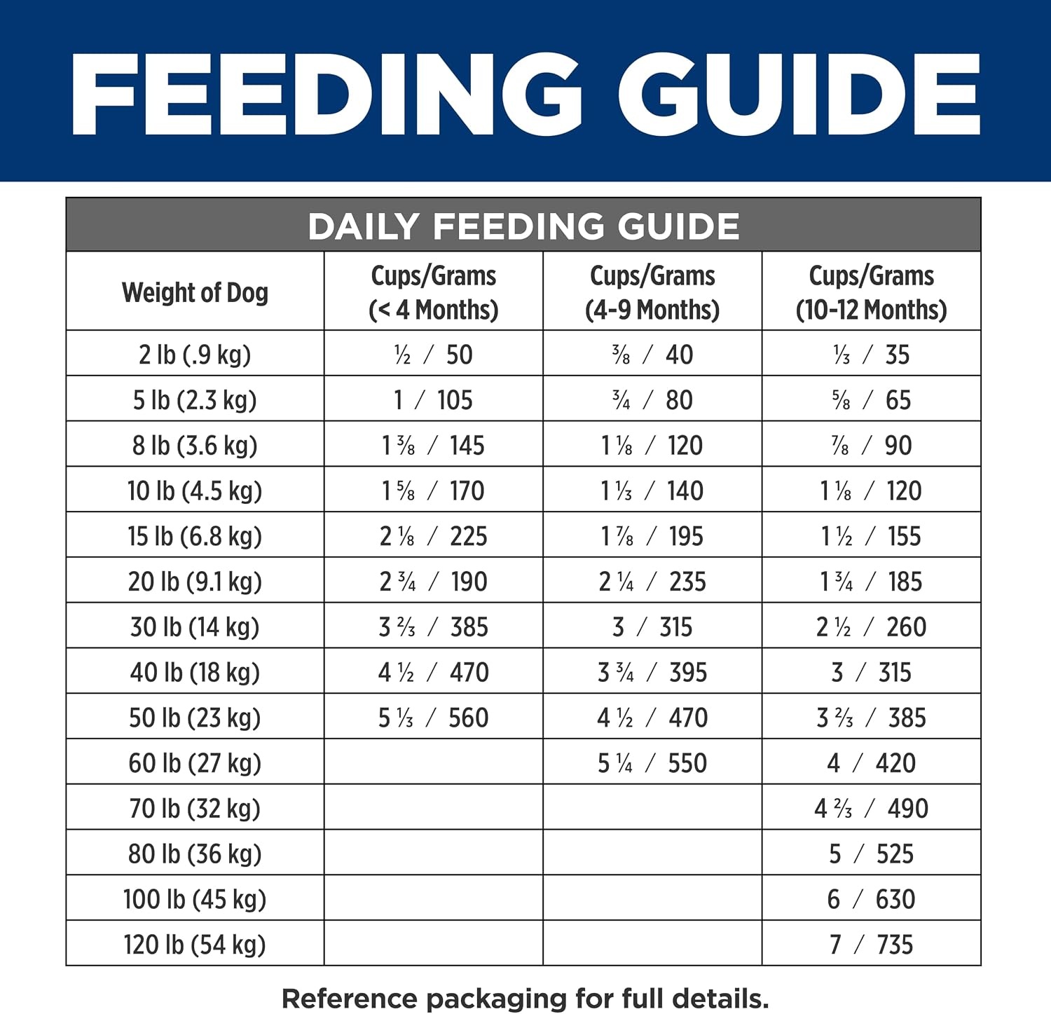 image:imageHills Prescription Diet id Digestive Care Puppy Dry Dog Food Chicken 85 lb Bag