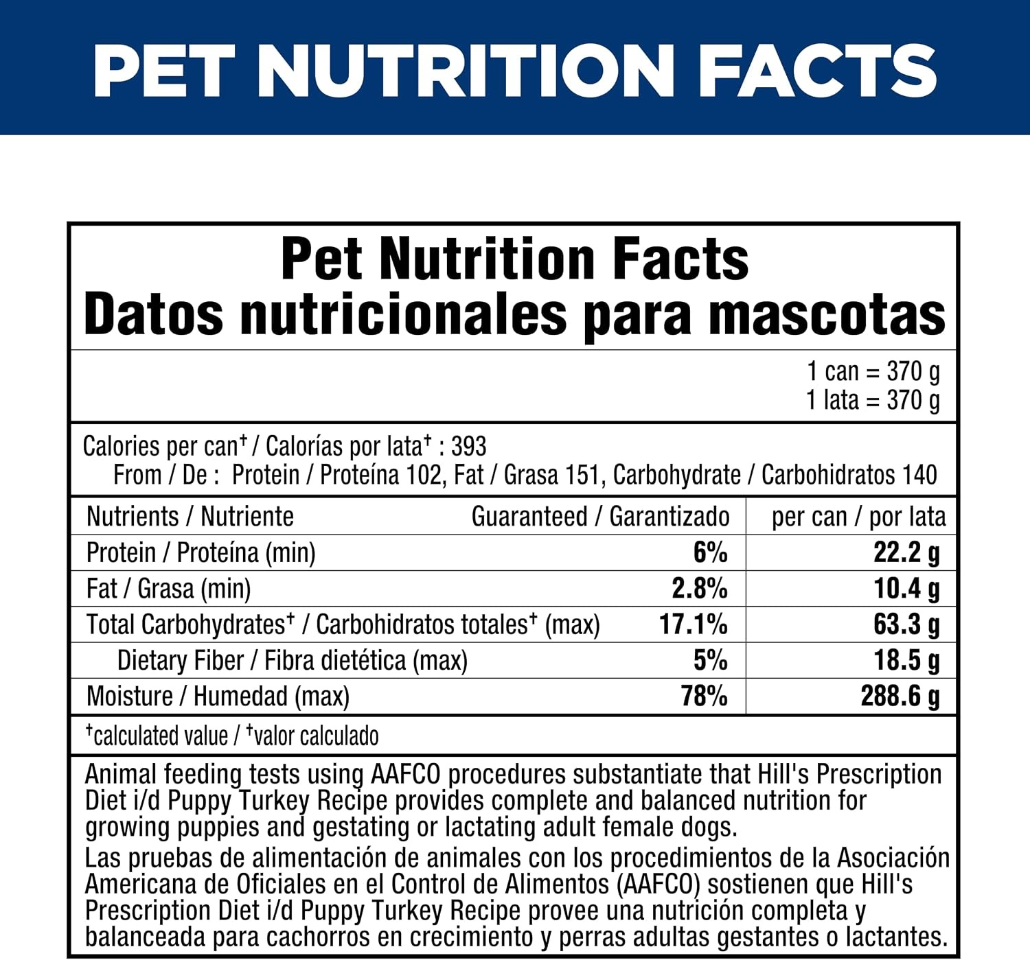 image:imageHills Prescription Diet id Digestive Care Puppy Wet Dog Food Turkey 13 oz Cans 12Pack