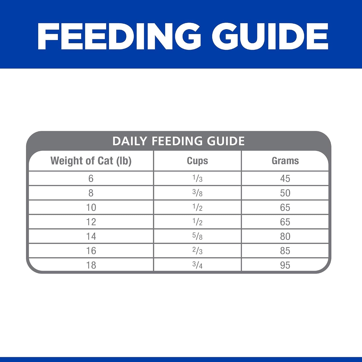 image:imageHills Prescription Diet kd Early Support Kidney Care Chicken Flavor Dry Cat Food Veterinary Diet 85 lb BagChicken