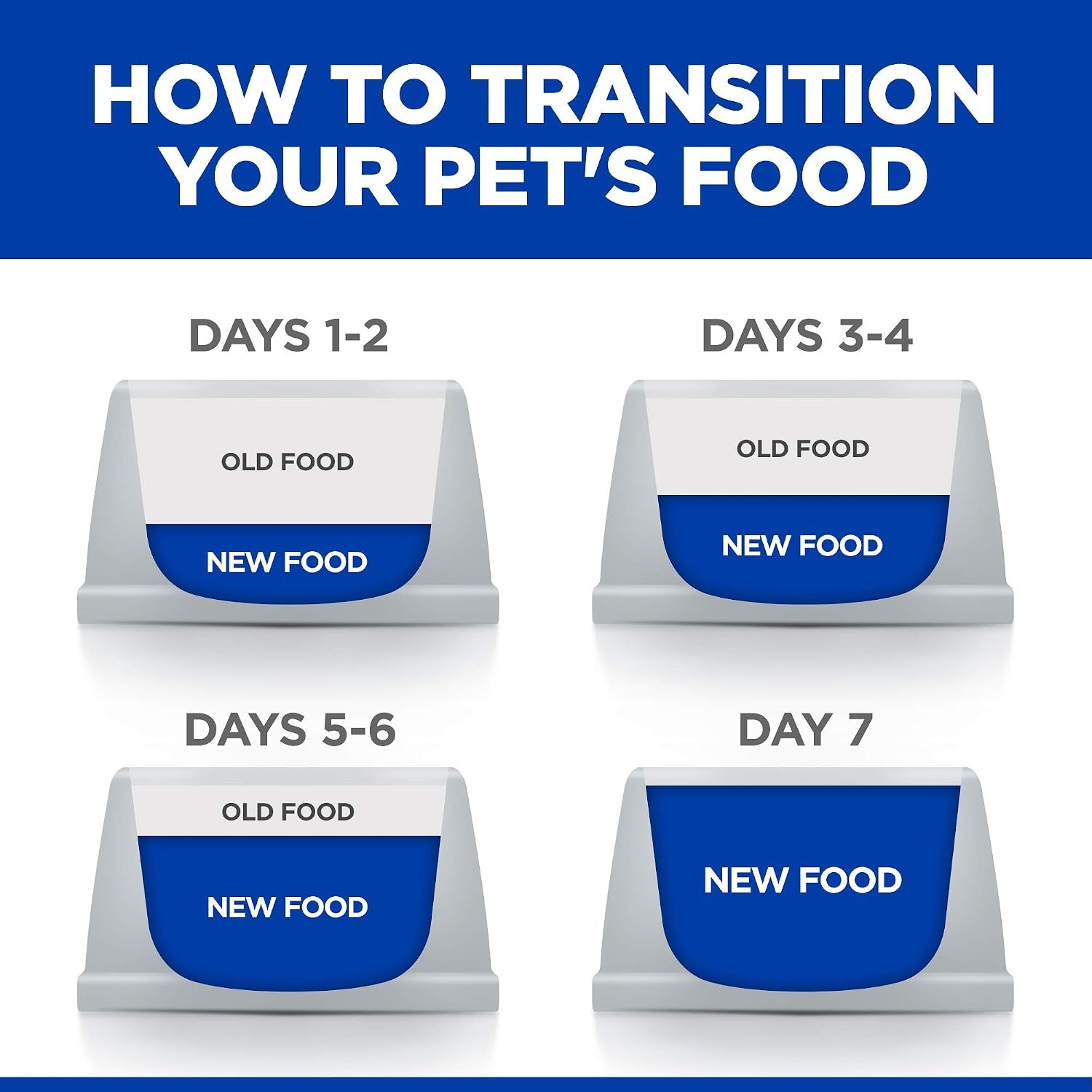 image:imageHills Prescription Diet kd Early Support Kidney Care Chicken Flavor Dry Cat Food Veterinary Diet 85 lb BagChicken