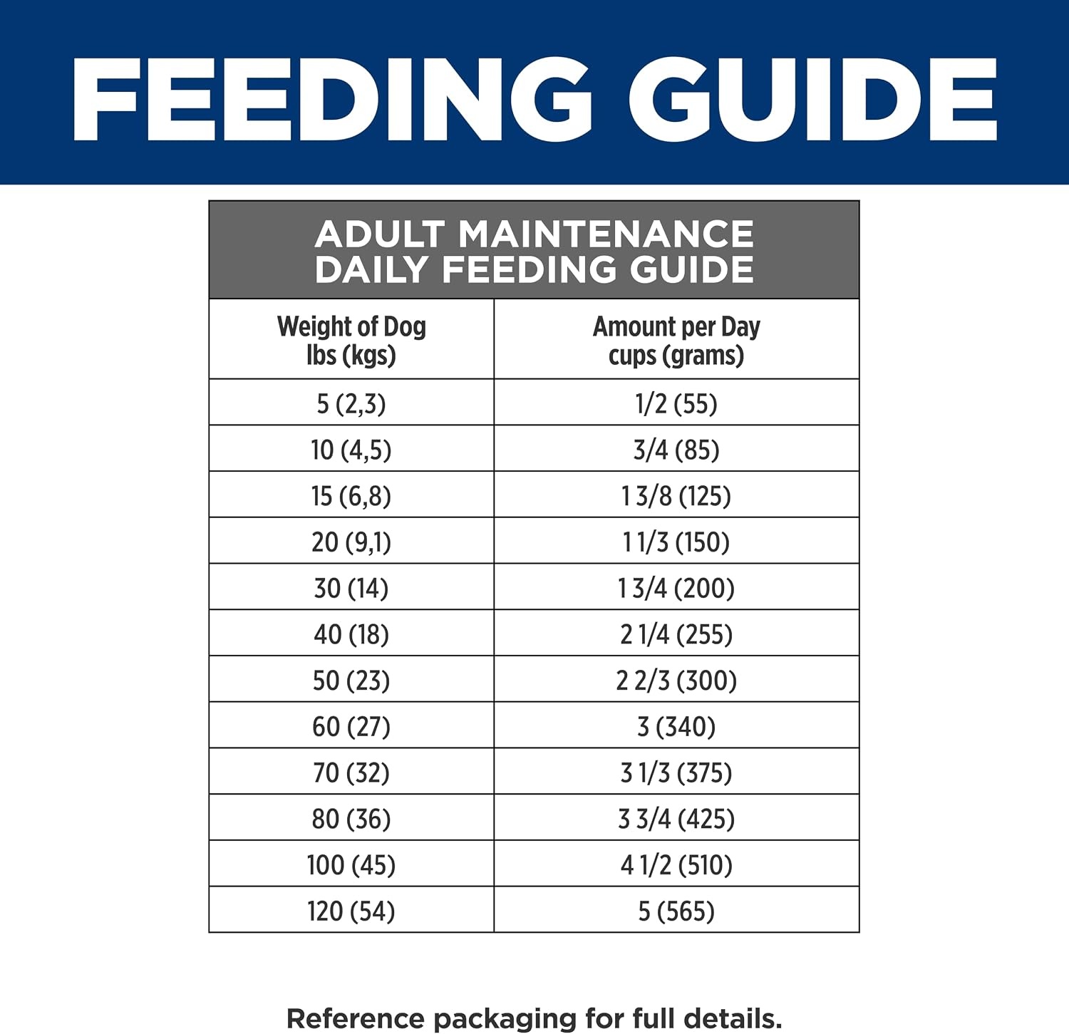 image:imageHills Prescription Diet kd Kidney Care Derm Complete Rice amp Egg Entree Dry Dog Food Veterinary Diet 143 lb Bag