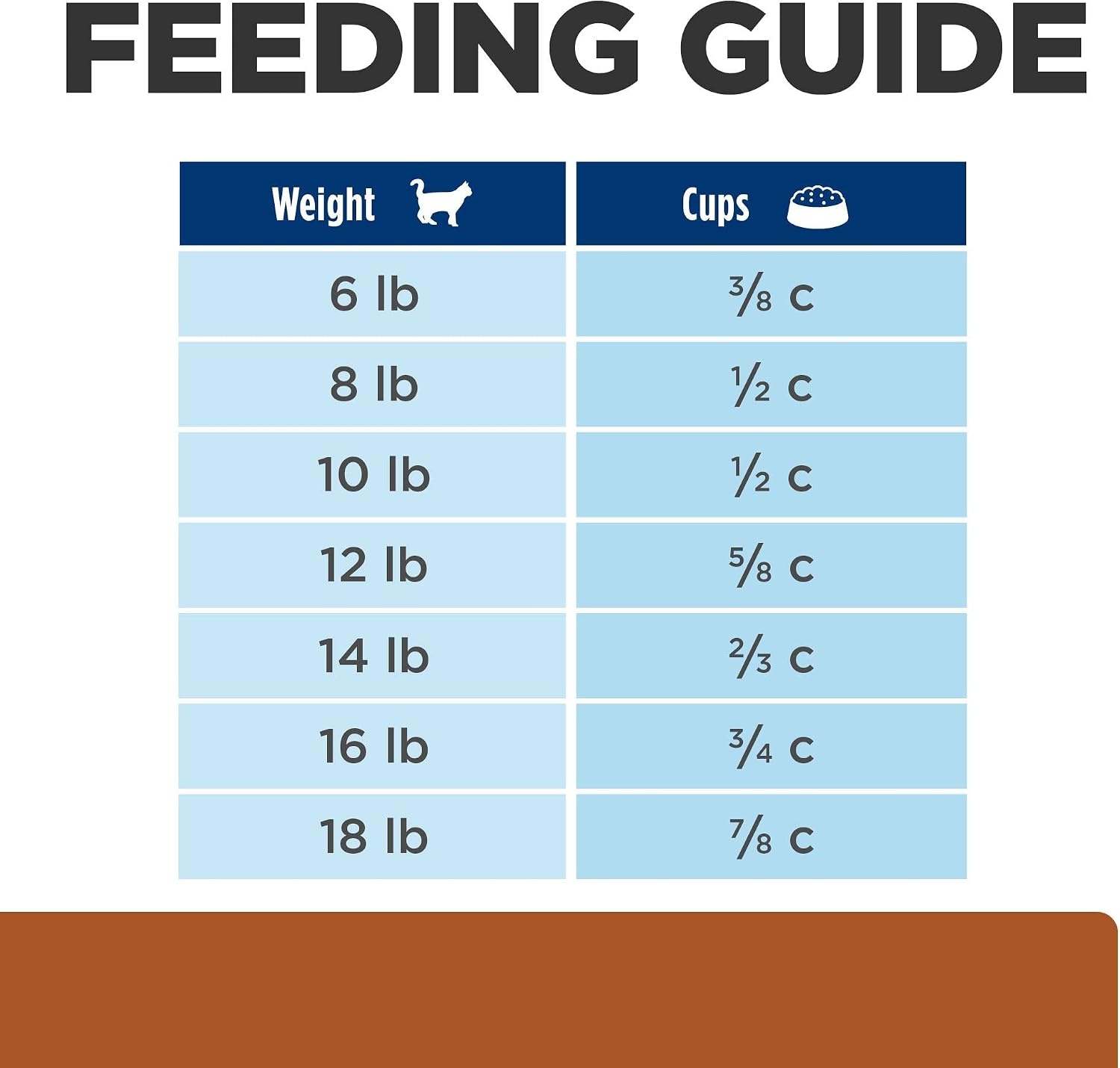 image:imageHills Prescription Diet kd Kidney Care jd Mobility Care Dry Cat Food Chicken 635 lb Bag