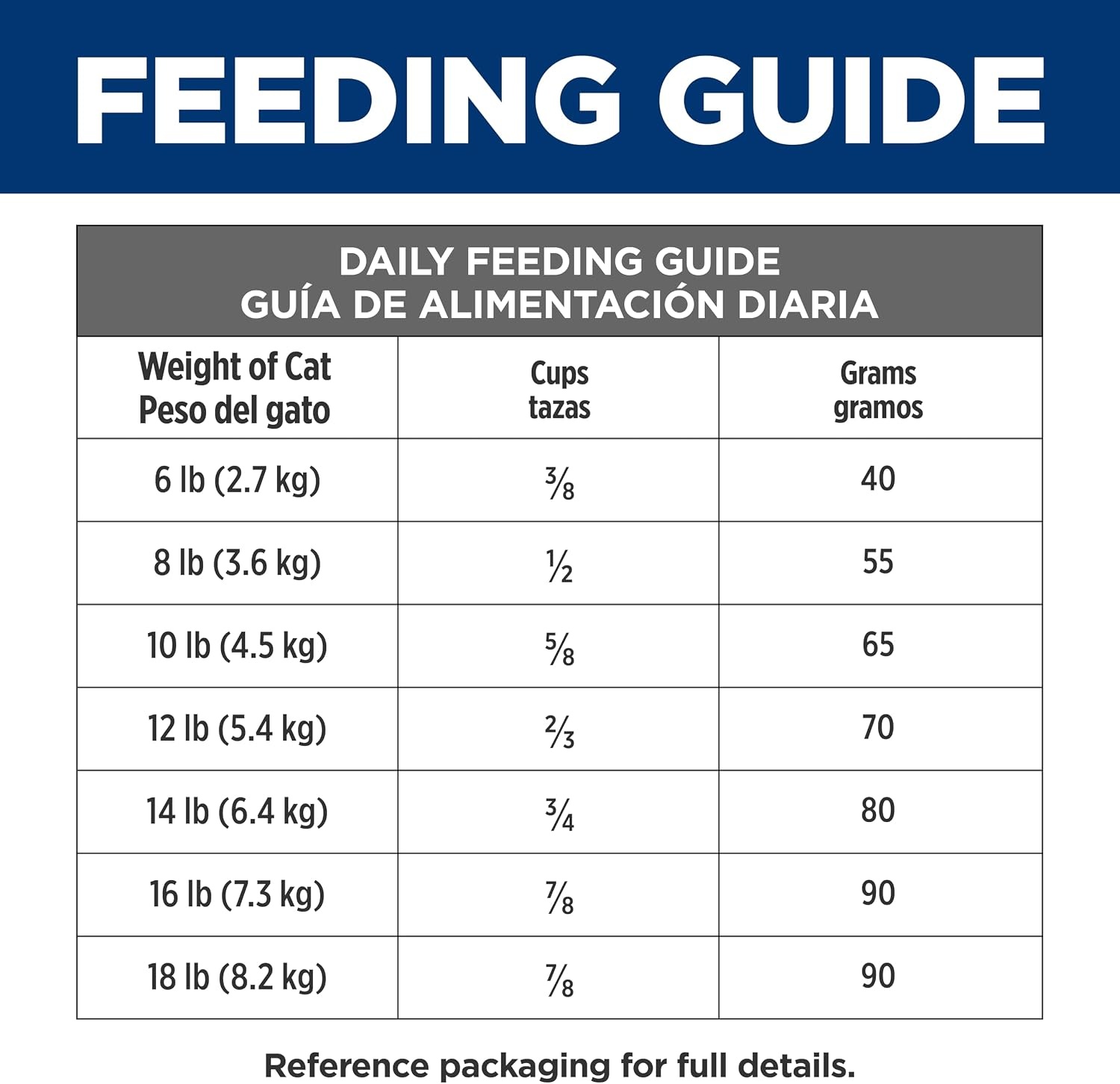 image:imageHills Prescription Diet kd Kidney Care Hydrolyzed Chicken Flavor Dry Cat Food Veterinary Diet 85 lb Bag