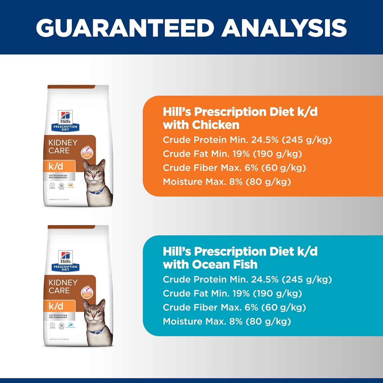 image:imageHills Prescription Diet kd Kidney Care Wet Cat Food Chicken amp Vegetable Stew 29 oz Cans 24PackStarter Kit