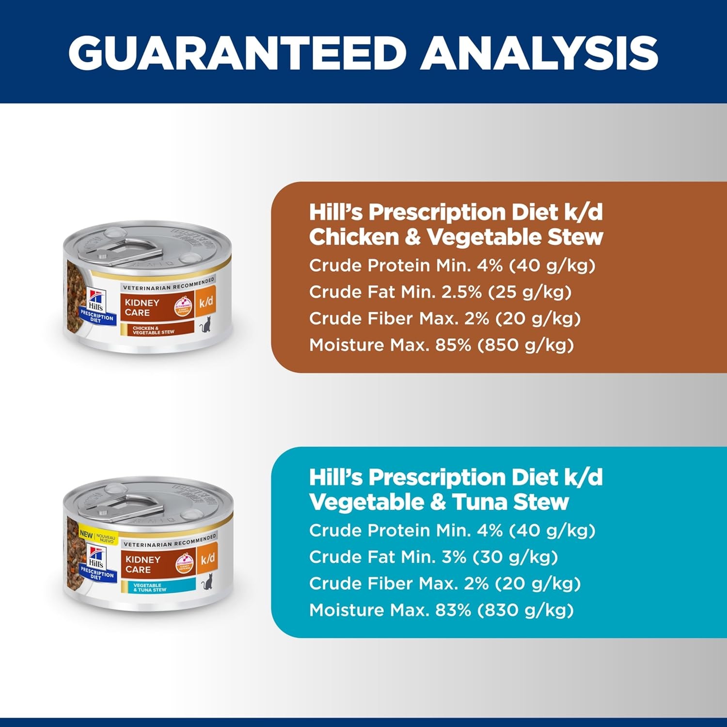 image:imageHills Prescription Diet kd Kidney Care Wet Cat Food Chicken amp Vegetable Stew 29 oz Cans 24PackStarter Kit