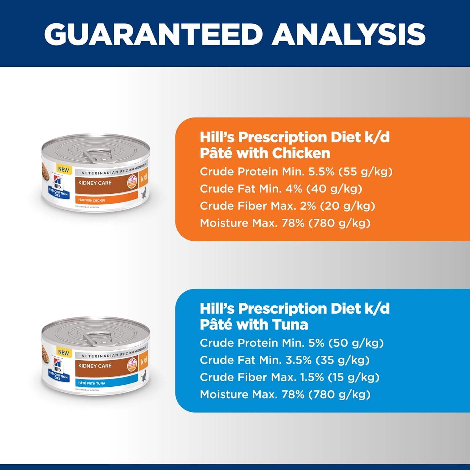 image:imageHills Prescription Diet kd Kidney Care Wet Cat Food Chicken amp Vegetable Stew 29 oz Cans 24PackStarter Kit