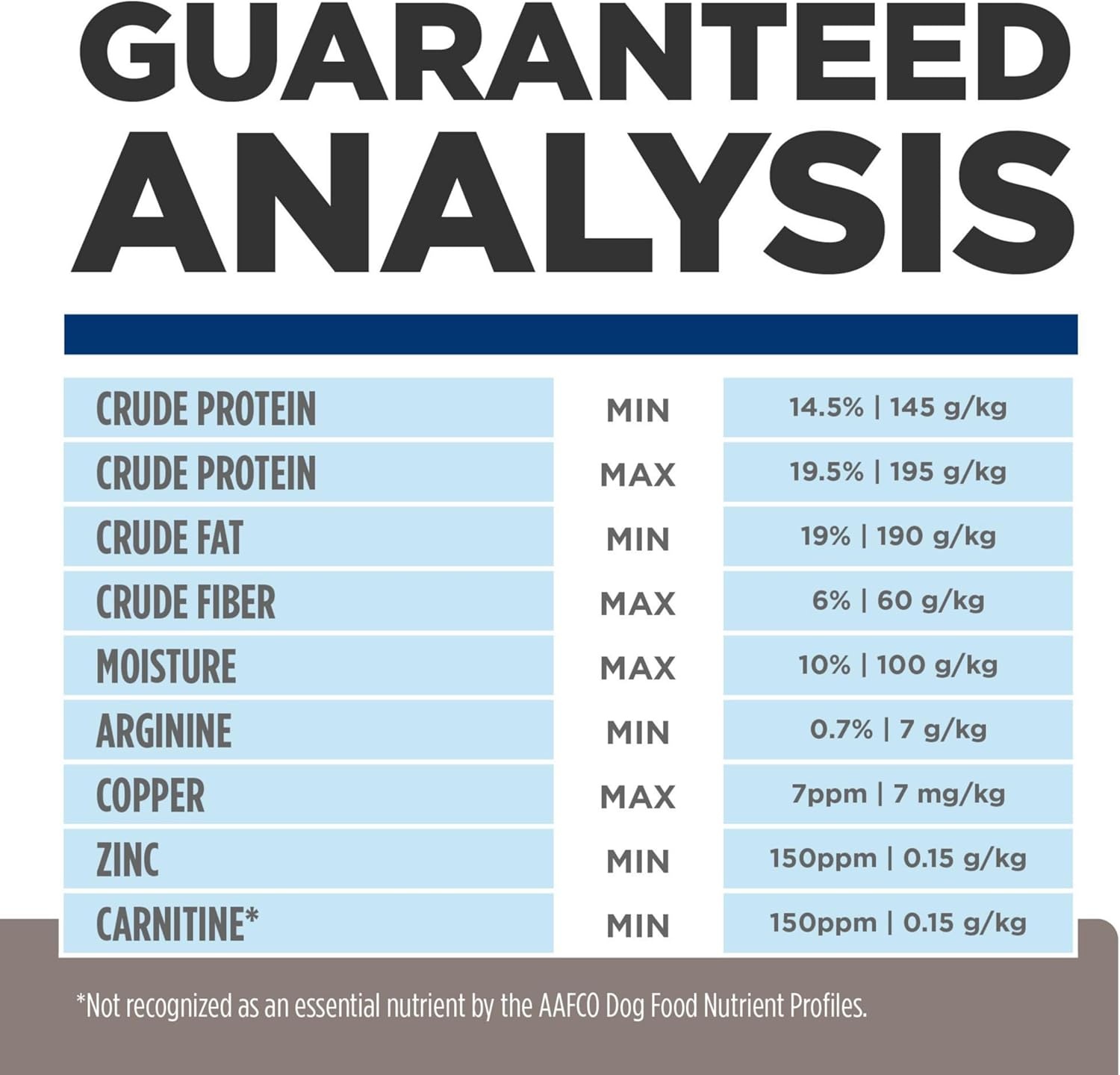 image:imageHills Prescription Diet ld Liver Care Dry Dog Food Chicken 176 lb Bag