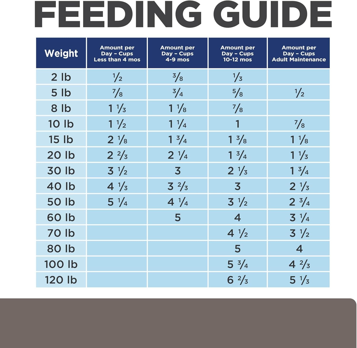 image:imageHills Prescription Diet ld Liver Care Dry Dog Food Chicken 176 lb Bag