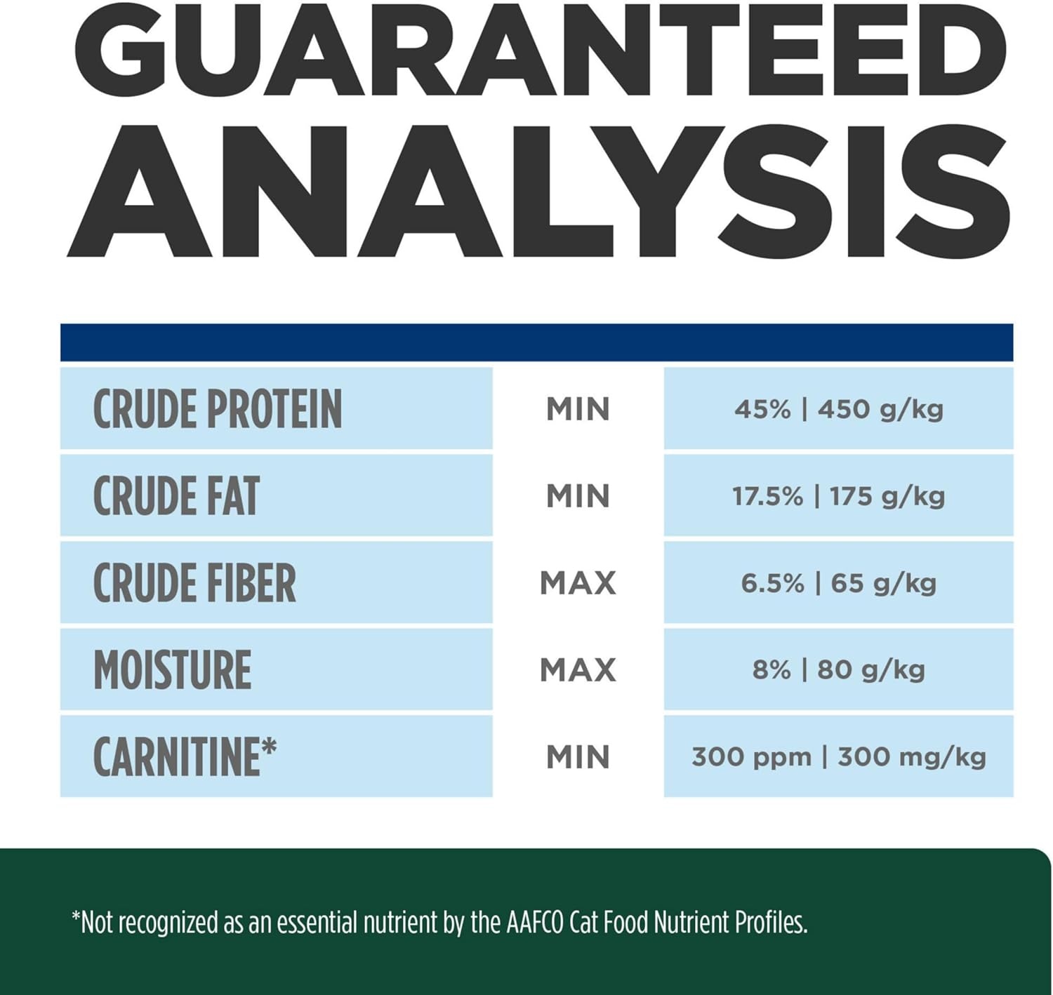 image:imageHills Prescription Diet md GlucoSupport Dry Cat Food Chicken 4 lb BagChicken