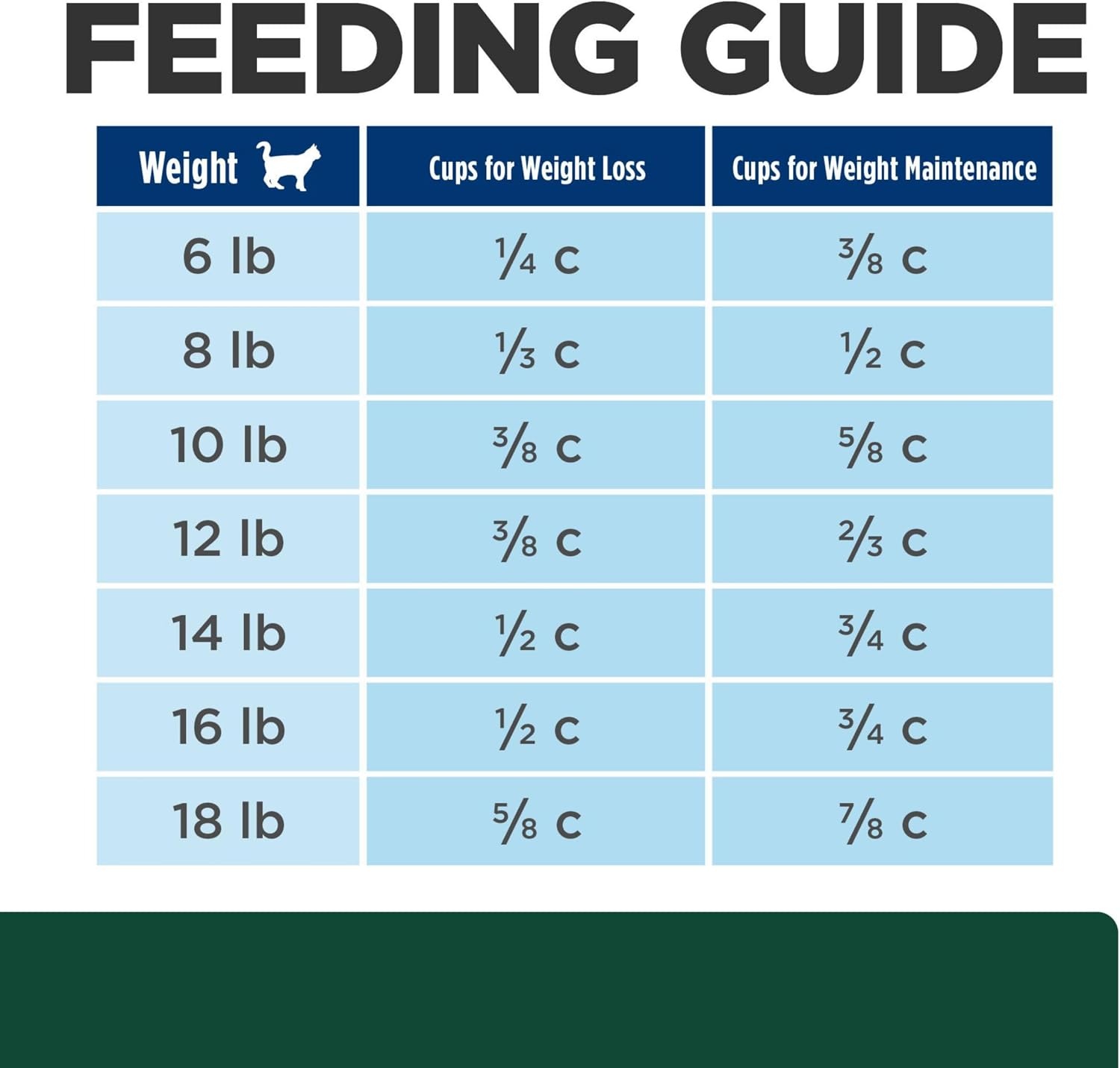 image:imageHills Prescription Diet md GlucoSupport Dry Cat Food Chicken 4 lb BagChicken