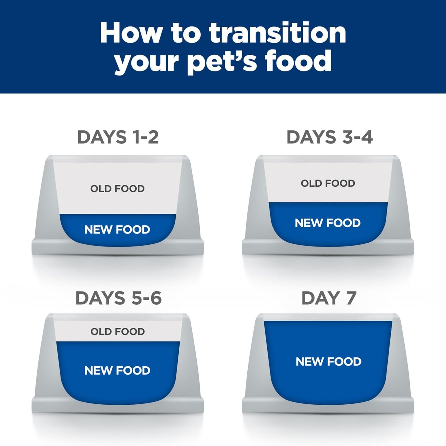 image:imageHills Prescription Diet md GlucoSupport Wet Cat Food Liver 55 oz Cans 24PackChicken Liver Stew