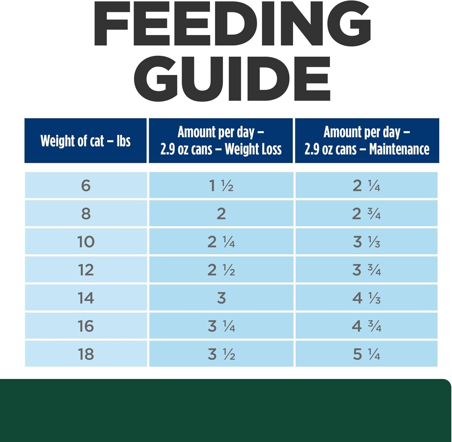 image:imageHills Prescription Diet md GlucoSupport Wet Cat Food Liver 55 oz Cans 24PackChicken Liver Stew