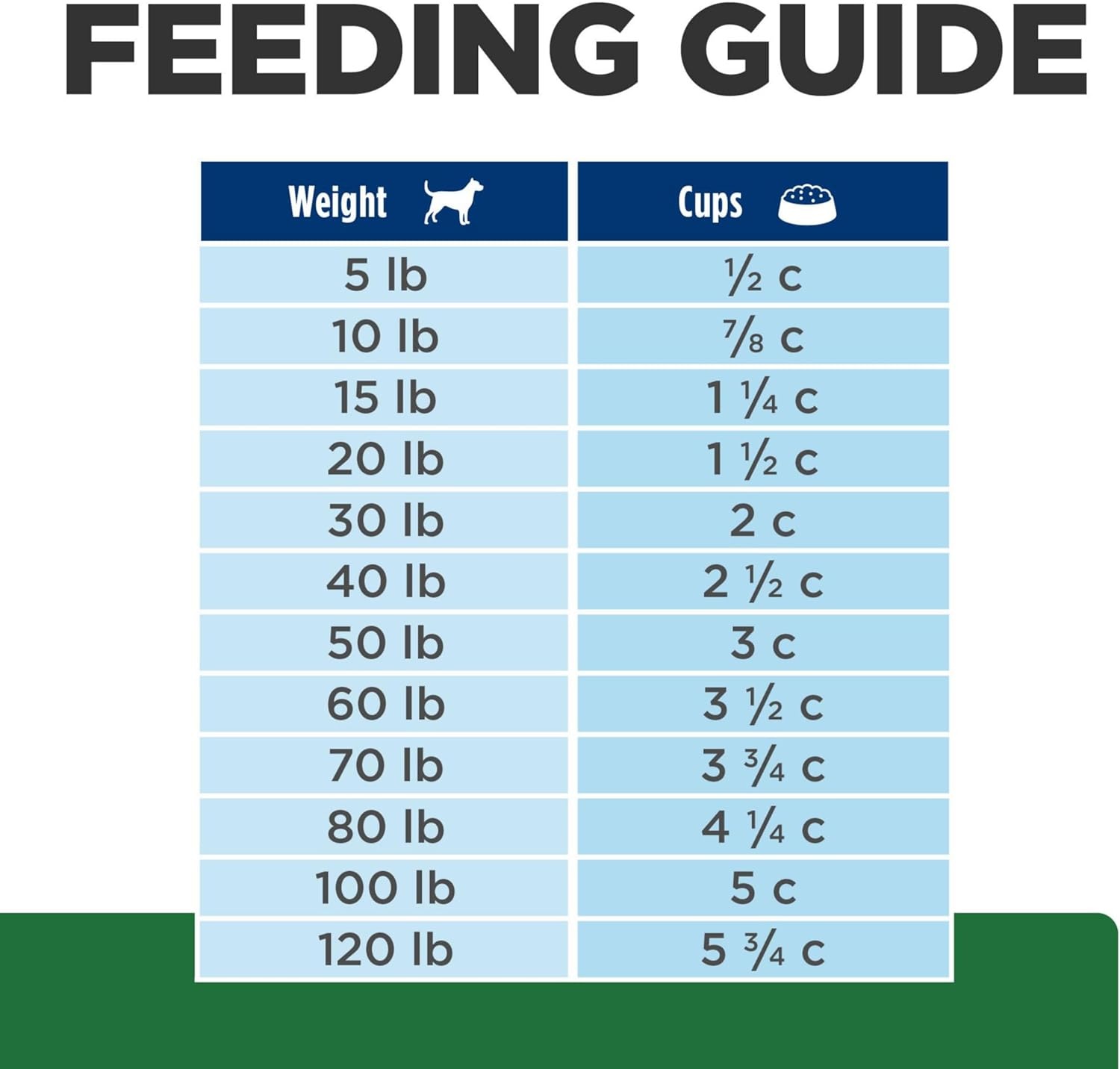image:imageHills Prescription Diet rd Weight Reduction Dry Dog Food Chicken 176 lb BagChicken