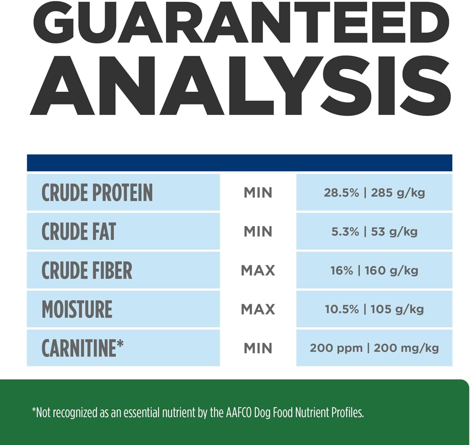 image:imageHills Prescription Diet rd Weight Reduction Dry Dog Food Chicken 176 lb BagChicken