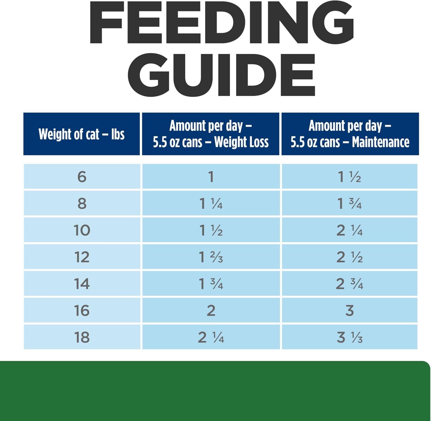 image:imageHills Prescription Diet rd Weight Reduction Wet Cat Food Chicken 55 oz Cans 24Pack