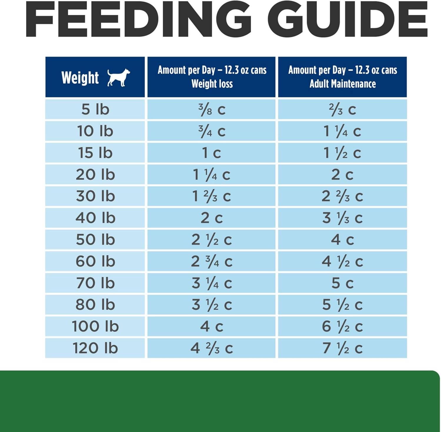 image:imageHills Prescription Diet rd Weight Reduction Wet Dog Food Chicken 123 oz Cans 12Pack