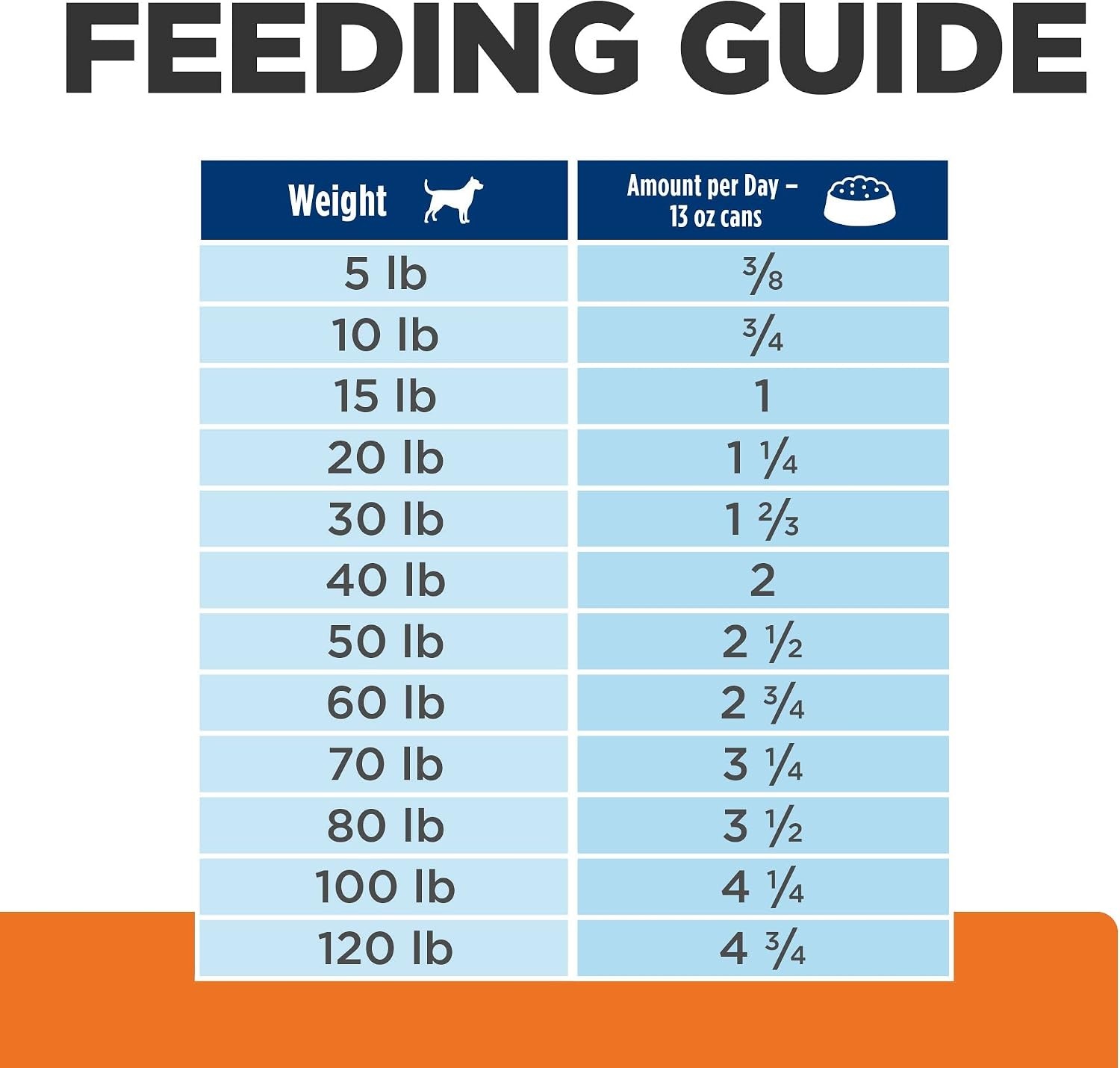 image:imageHills Prescription Diet sd Urinary Care Wet Dog Food Veterinary Diet 13 oz Cans 12Pack