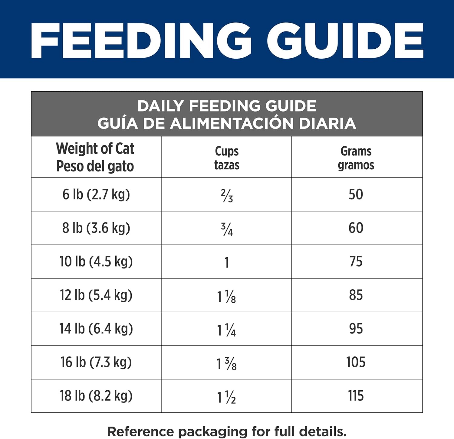 image:imageHills Prescription Diet td Dental Care Dry Cat Food Chicken 4 lb BagChicken