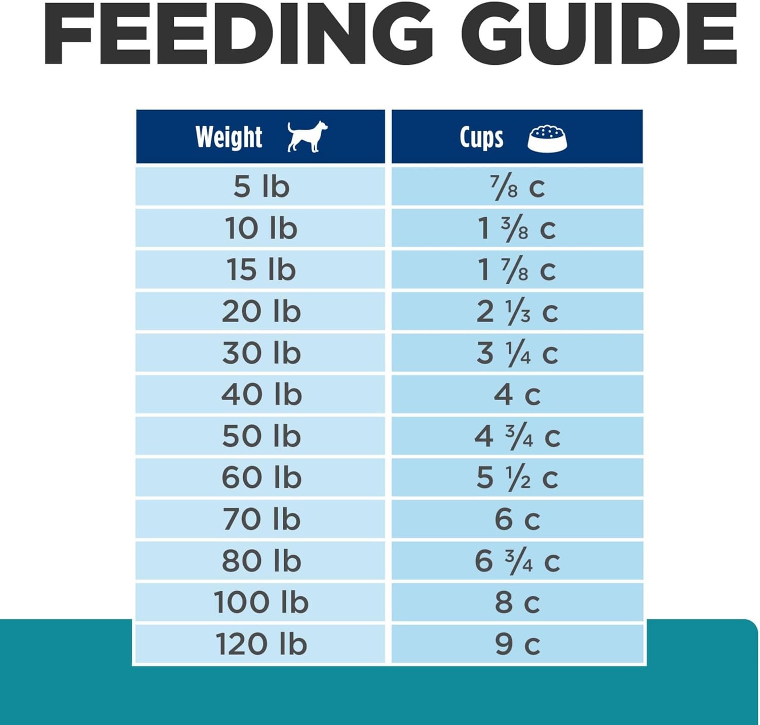 image:imageHills Prescription Diet td Dental Care Dry Dog Food Chicken 5 lb BagChicken Regular Bites