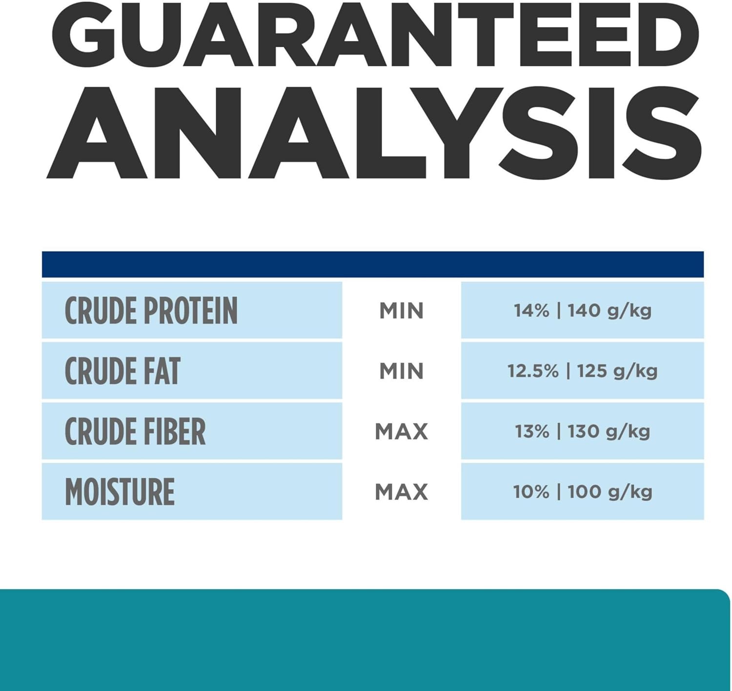 image:imageHills Prescription Diet td Dental Care Dry Dog Food Chicken 5 lb BagChicken Small Bites