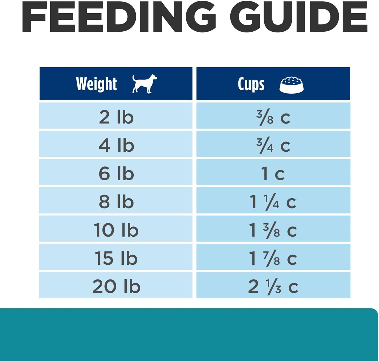 image:imageHills Prescription Diet td Dental Care Dry Dog Food Chicken 5 lb BagChicken Small Bites