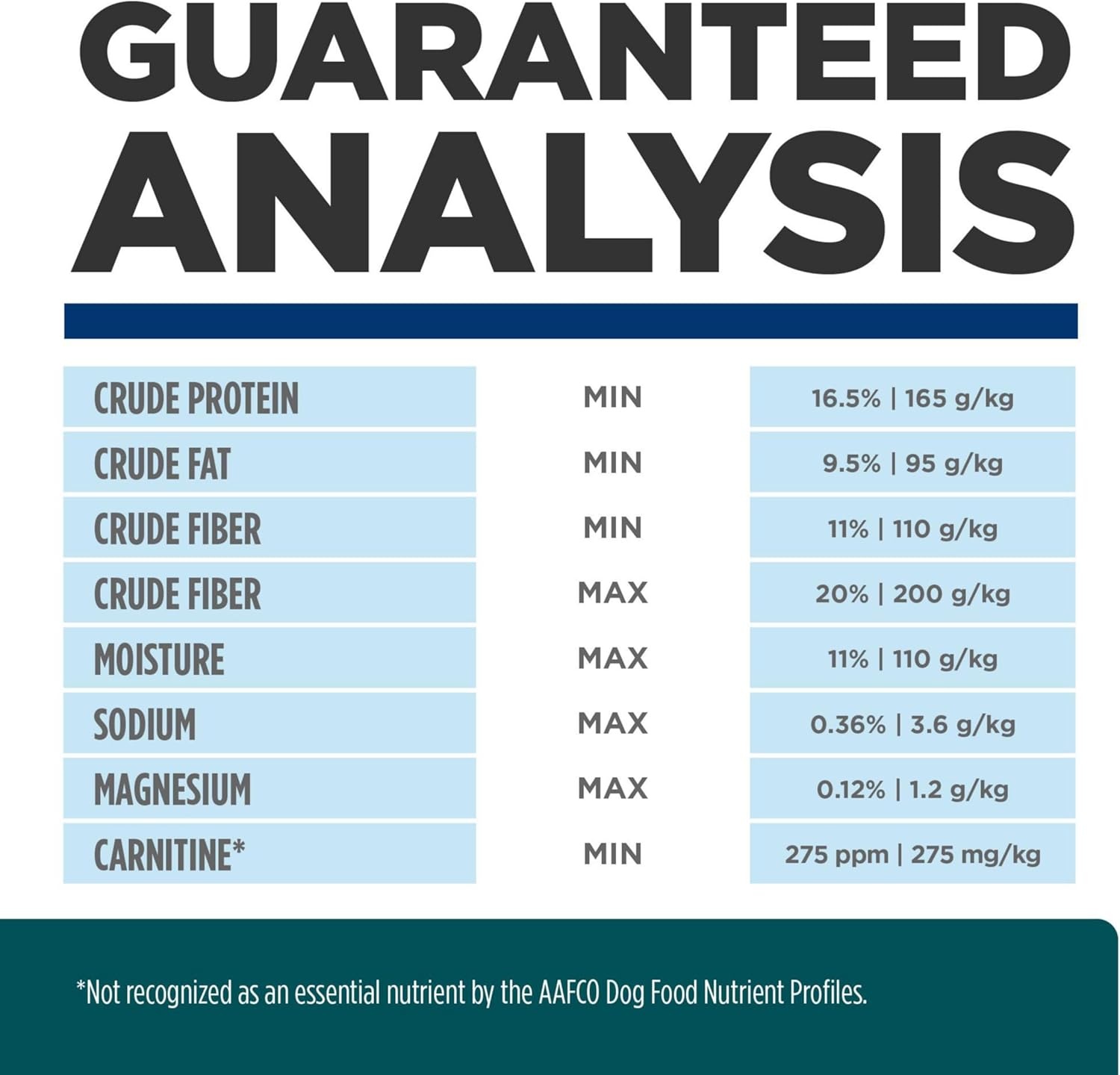 image:imageHills Prescription Diet wd MultiBenefit DigestiveWeightGlucoseUrinary Management Dry Dog Food Chicken 275 lb BagChicken