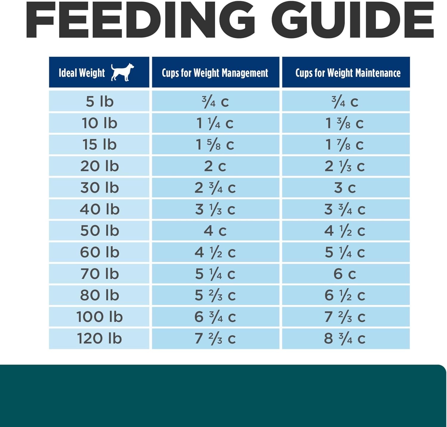 image:imageHills Prescription Diet wd MultiBenefit DigestiveWeightGlucoseUrinary Management Dry Dog Food Chicken 275 lb BagChicken