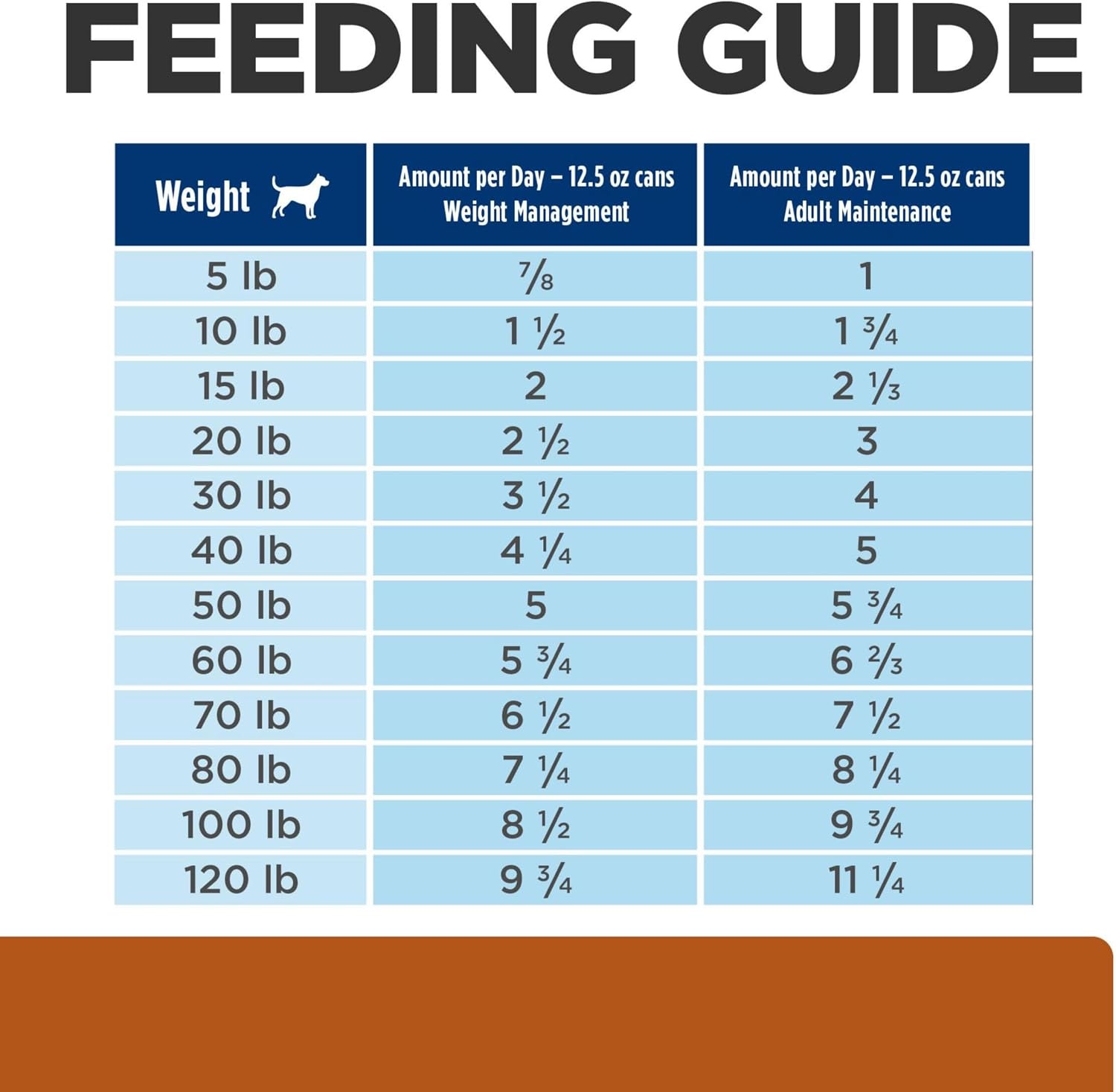 image:imageHills Prescription Diet wd MultiBenefit DigestiveWeightGlucoseUrinary Management Wet Dog Food Chicken 13 oz Cans 12PackVegetable Chicken Stew