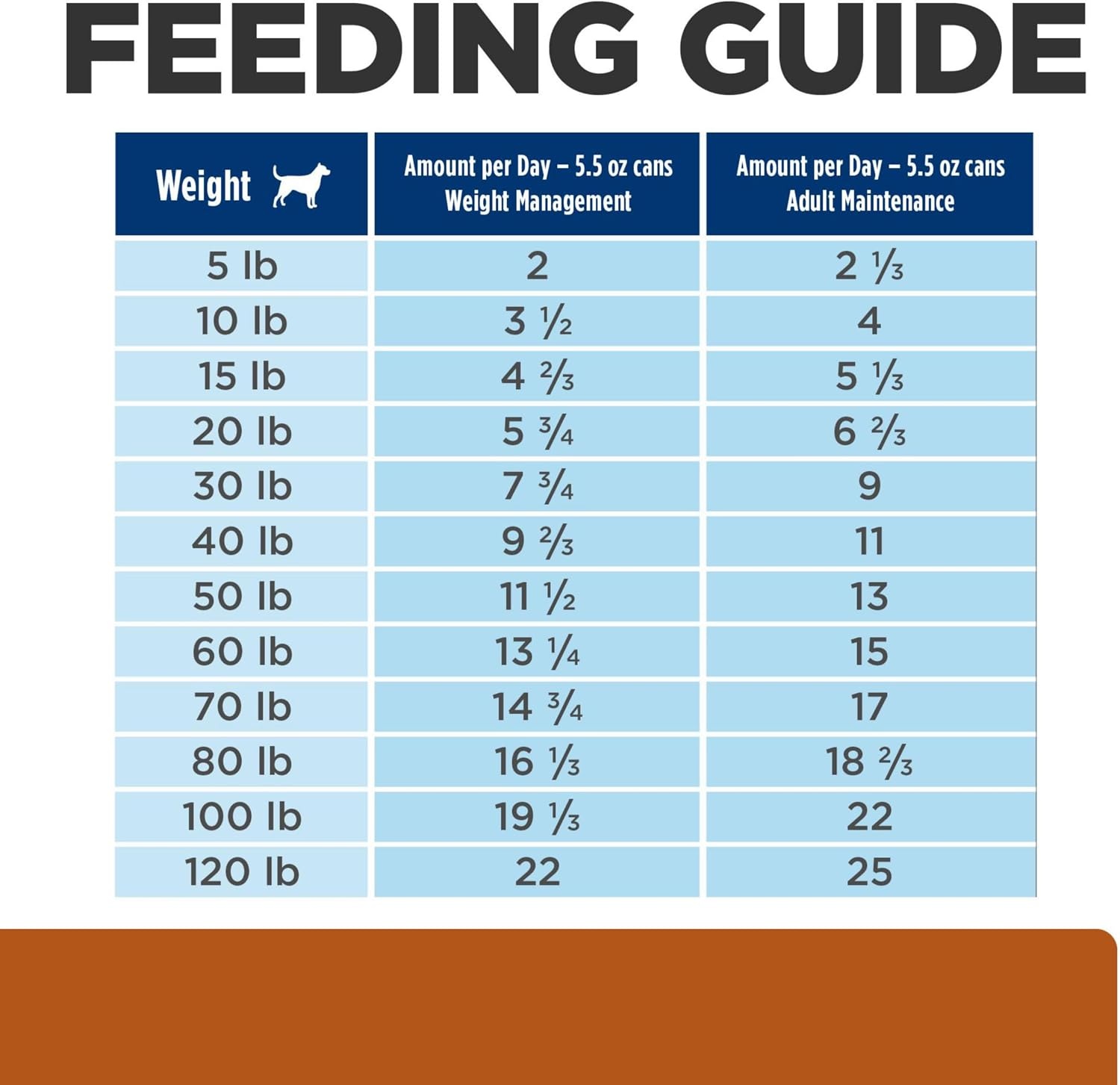 image:imageHills Prescription Diet wd MultiBenefit DigestiveWeightGlucoseUrinary Management Wet Dog Food Chicken 13 oz Cans 12PackVegetable Chicken Stew