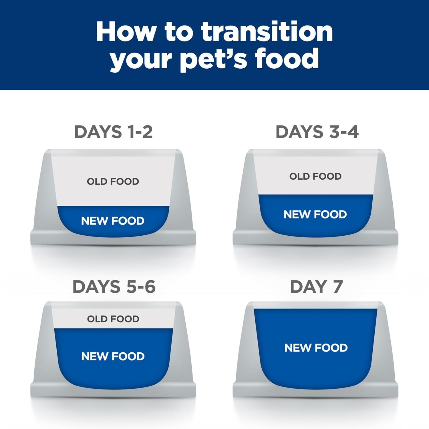 image:imageHills Prescription Diet wd MultiBenefit DigestiveWeightGlucoseUrinary Management Wet Dog Food Chicken 13 oz Cans 12PackVegetable Chicken Stew
