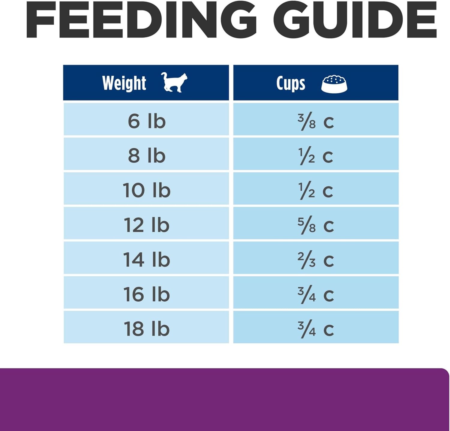image:imageHills Prescription Diet yd Thyroid Care Dry Cat Food Chicken 85 lb BagChicken