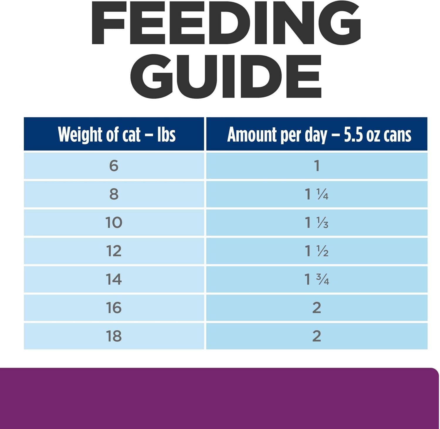 image:imageHills Prescription Diet yd Thyroid Care Wet Cat Food Chicken 55 oz Cans 24Pack