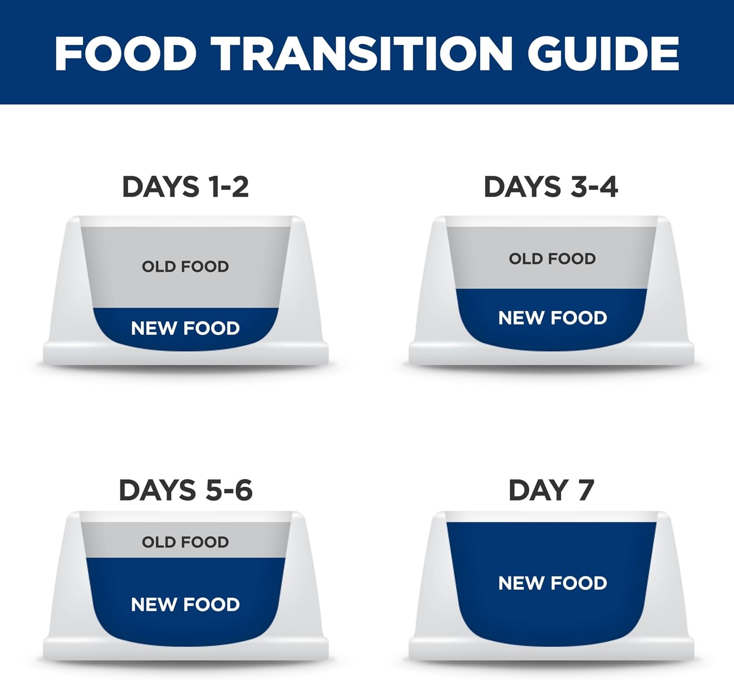 image:imageHills Prescription Diet zd Low Fat Food Sensitivities Dry Dog Food Hydrolyzed Soy 8 lb BagHydrolyzed Soy