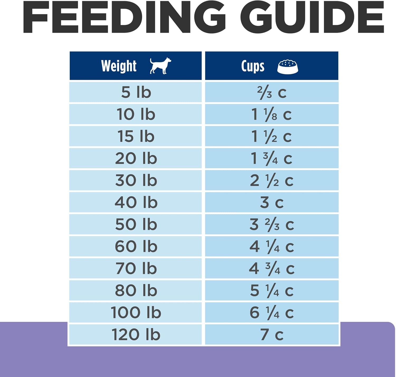 image:imageHills Prescription Diet zd Low Fat Food Sensitivities Dry Dog Food Hydrolyzed Soy 8 lb BagHydrolyzed Soy