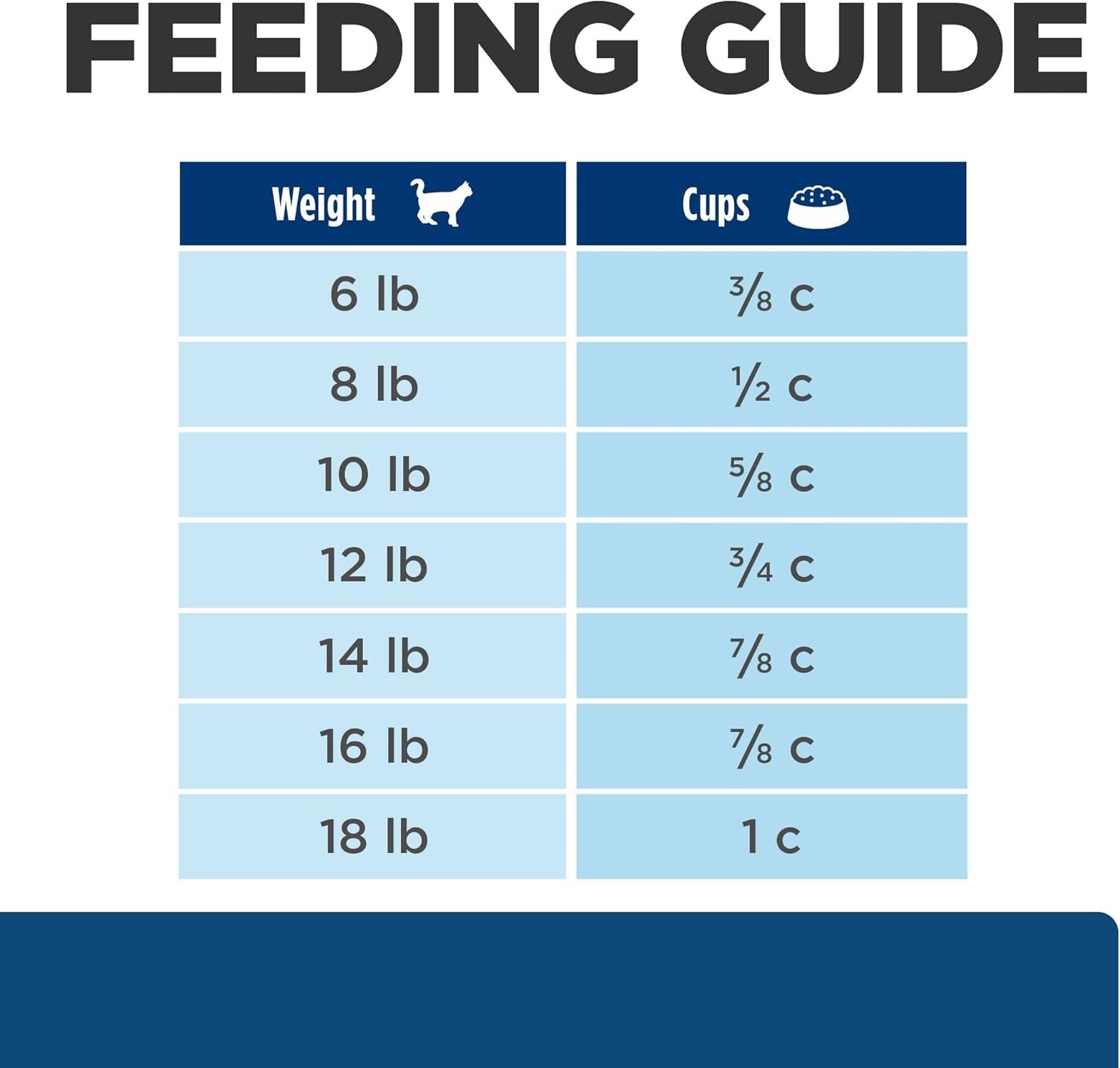 image:imageHills Prescription Diet zd SkinFood Sensitivities Dry Cat Food Hydrolyzed Chicken 4 lb BagChicken