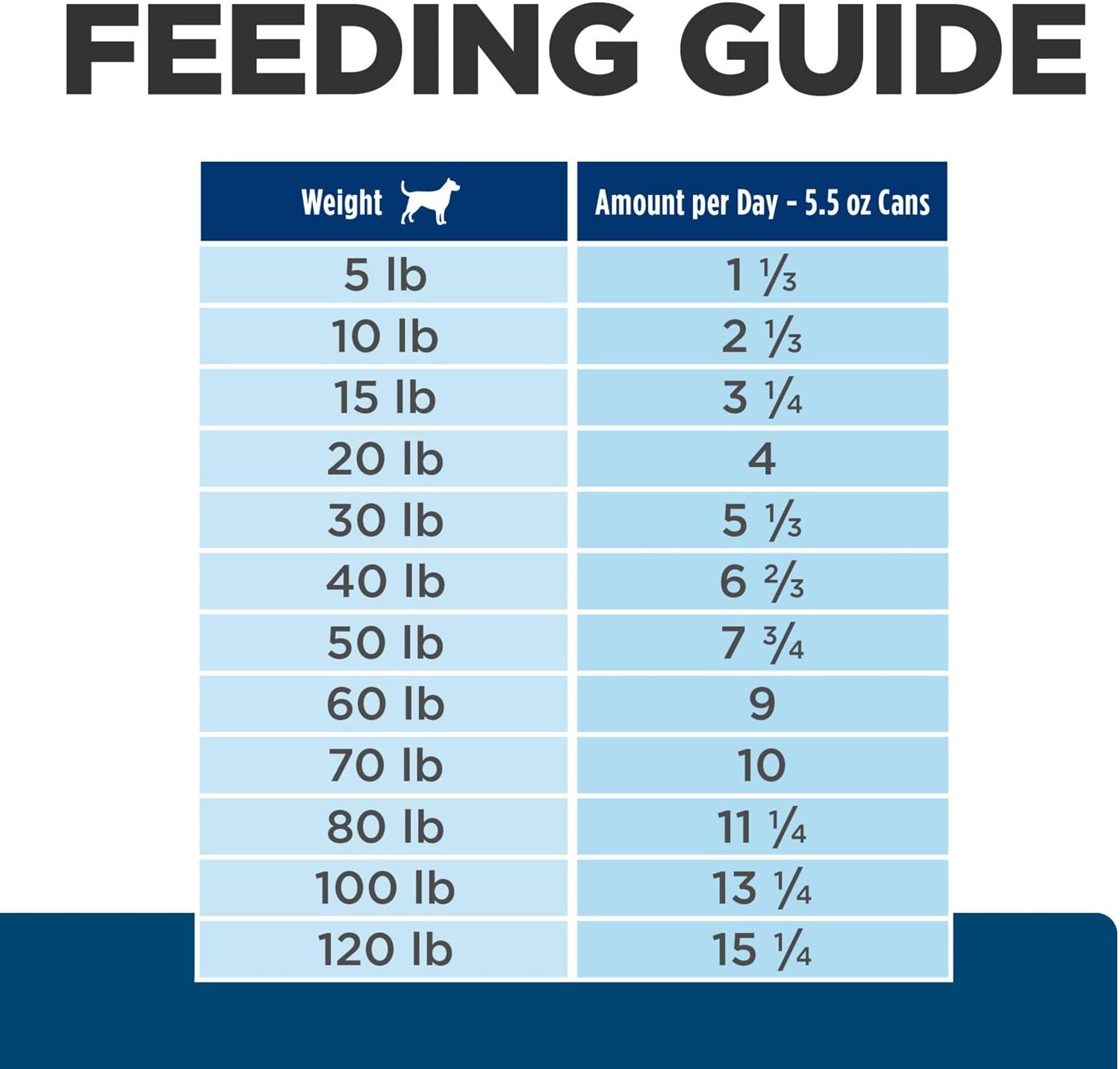 image:imageHills Prescription Diet zd SkinFood Sensitivities Hydrolyzed Wet Dog Food Veterinary Diet 13 oz Cans 12PackChicken