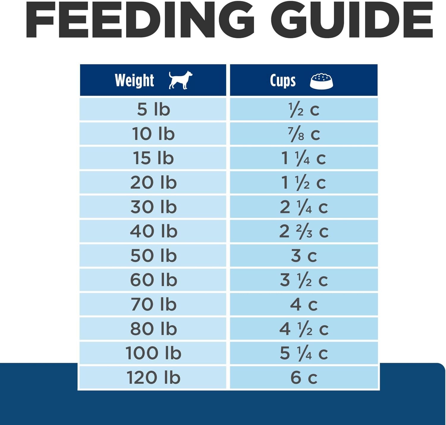 image:imageHills Prescription Diet zd SkinFood Sensitivities Small Bites Dry Dog Food Hydrolyzed Chicken 7 lb BagChicken Small Bites