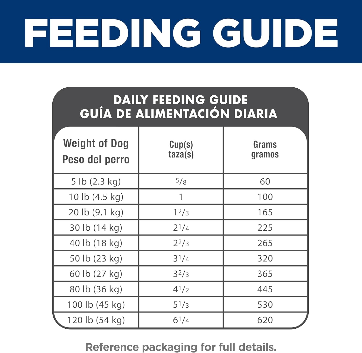 image:imageHills Science Diet Adult 16 Dry Dog Food Chicken amp Barley 15 lb BagChicken Barley