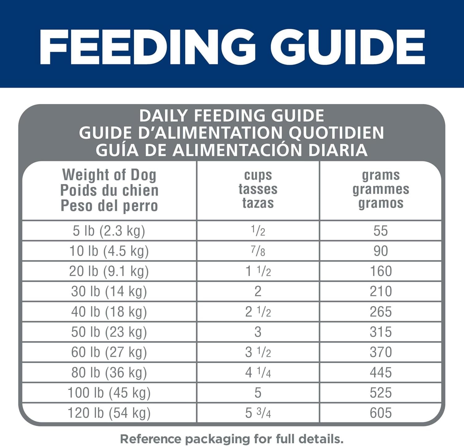 image:imageHills Science Diet Adult 16 Dry Dog Food Salmon amp Brown Rice 33 lb BagChicken