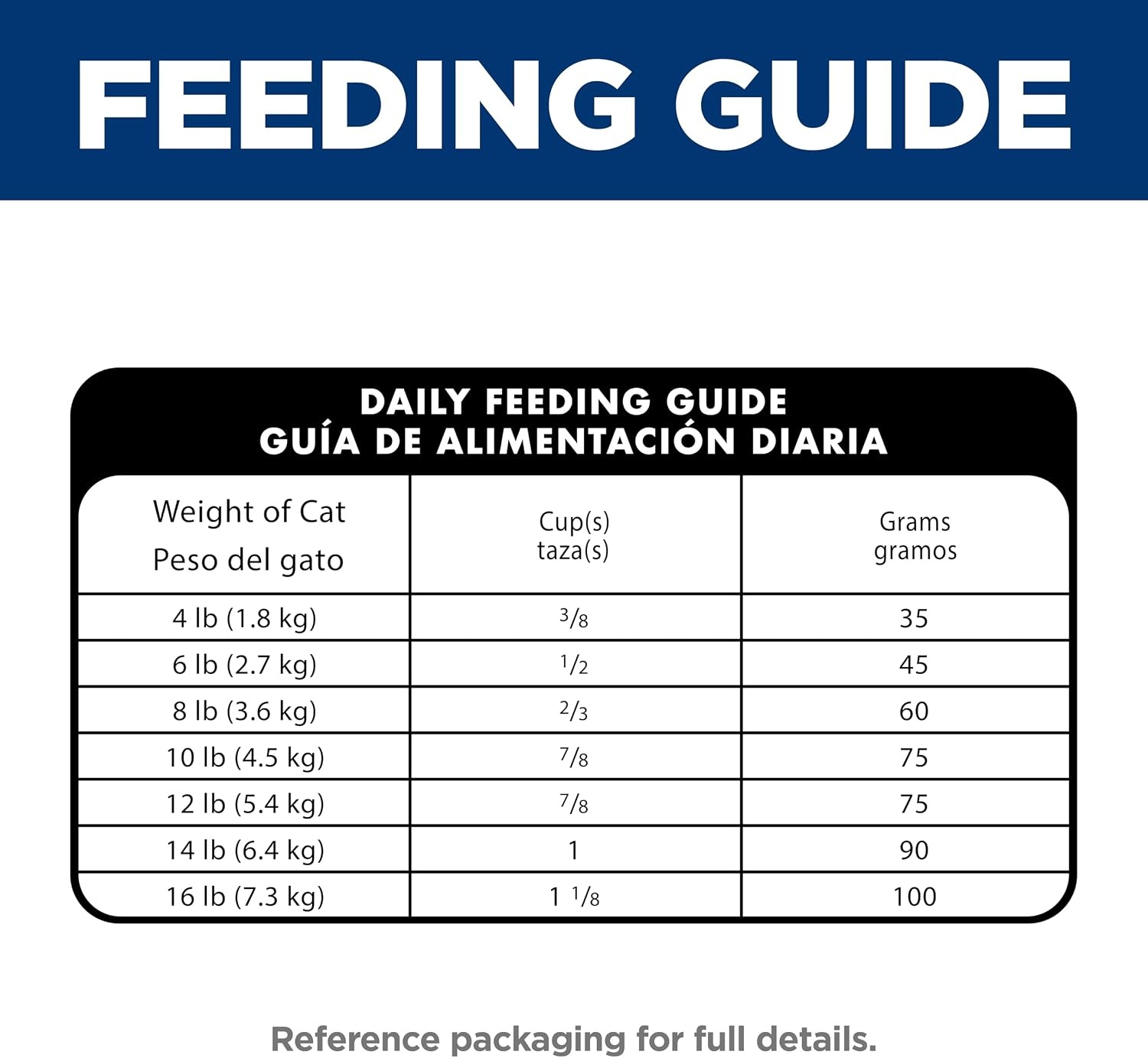 image:imageHills Science Diet Adult 16 Hairball Control Dry Cat Food Chicken 155 lb BagChicken