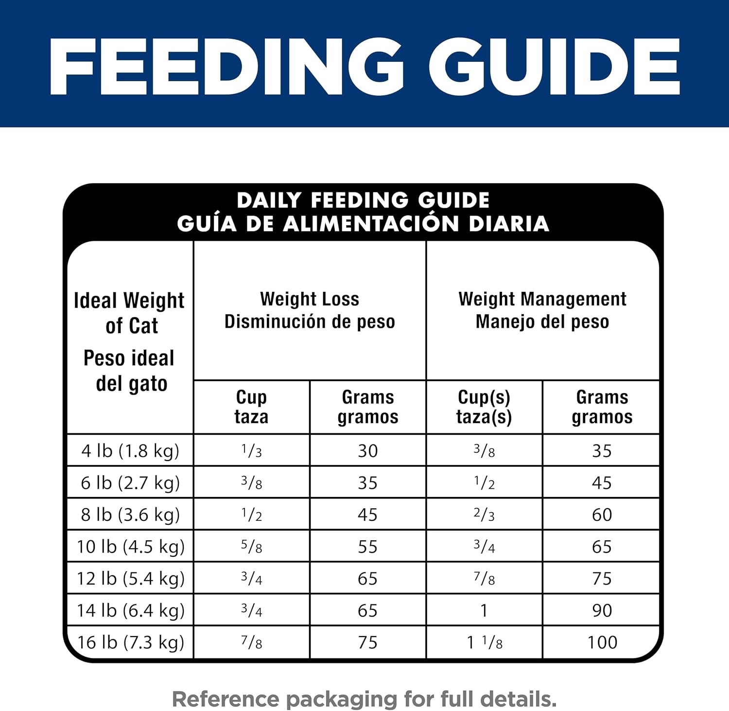 image:imageHills Science Diet Adult 16 Hairball Control Light Dry Cat Food Chicken 7 lb BagChicken