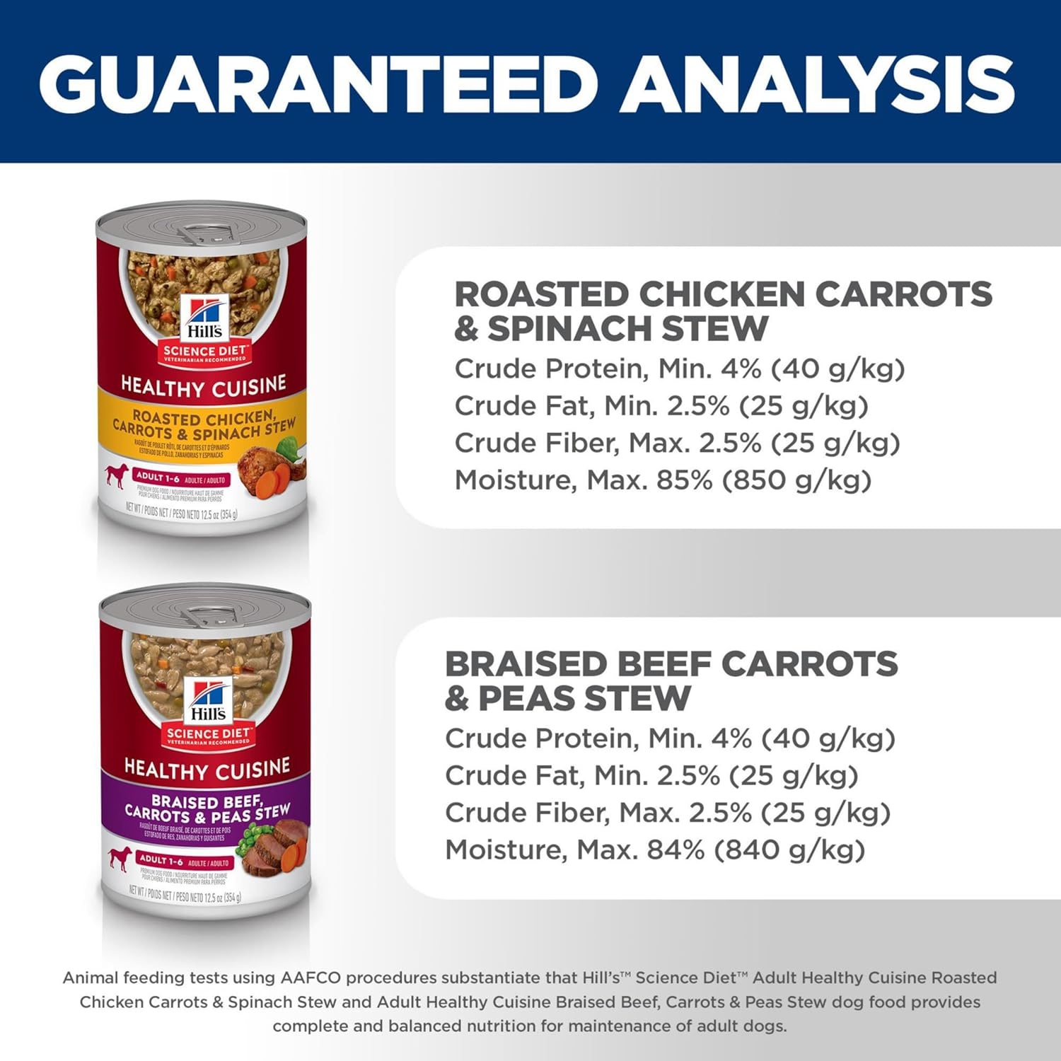 image:imageHills Science Diet Adult 16 Healthy Cuisine Wet Dog Food Braised Beef Carrots amp Peas Stew 125 oz Cans 12PackVariety Pack Roasted Chicken Carrots Spinach Braised Beef Carrots Peas Stew
