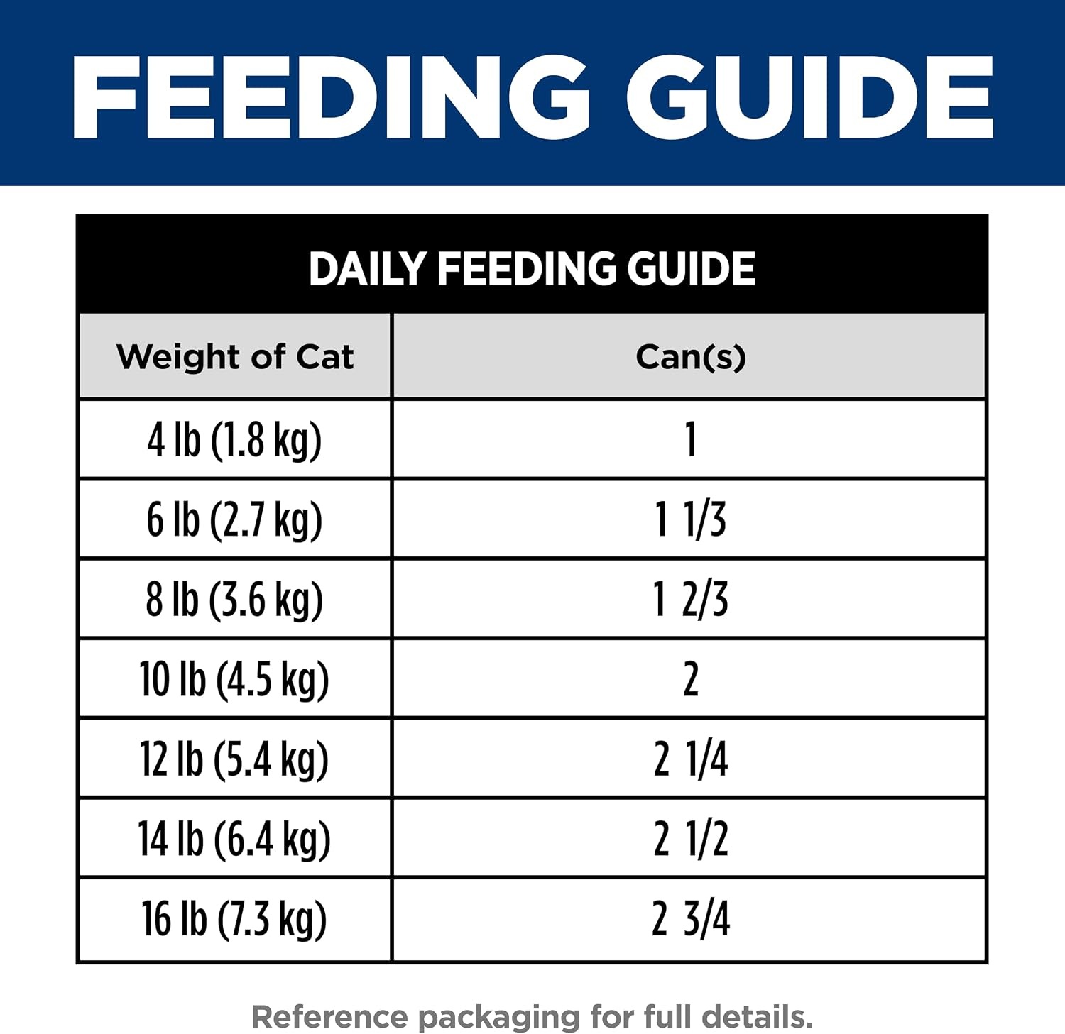 image:imageHills Science Diet Adult 16 Indoor Wet Cat Food Chicken 55 oz Cans 24PackSalmon Vegetables Stew