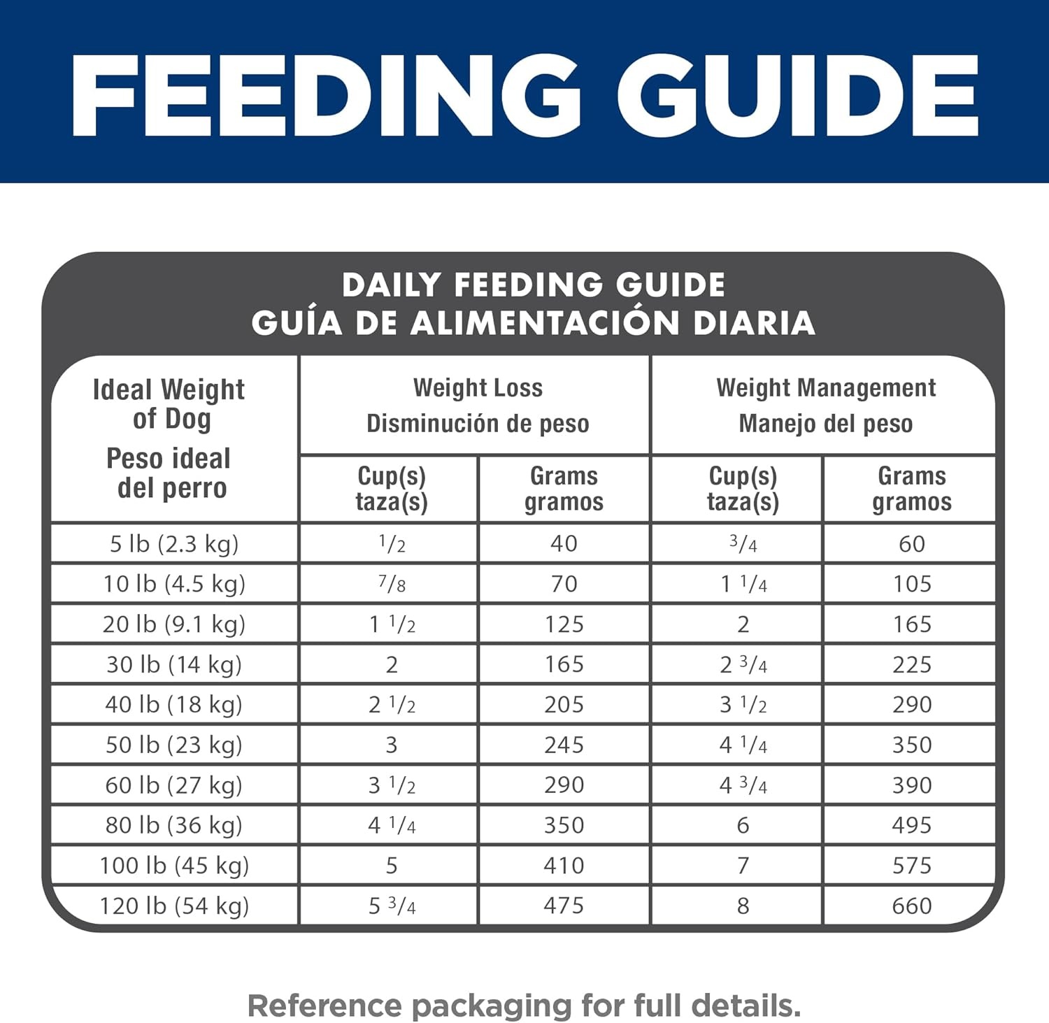 image:imageHills Science Diet Adult 16 Light Dry Dog Food Chicken Meal amp Barley 30 lb BagChicken Barley