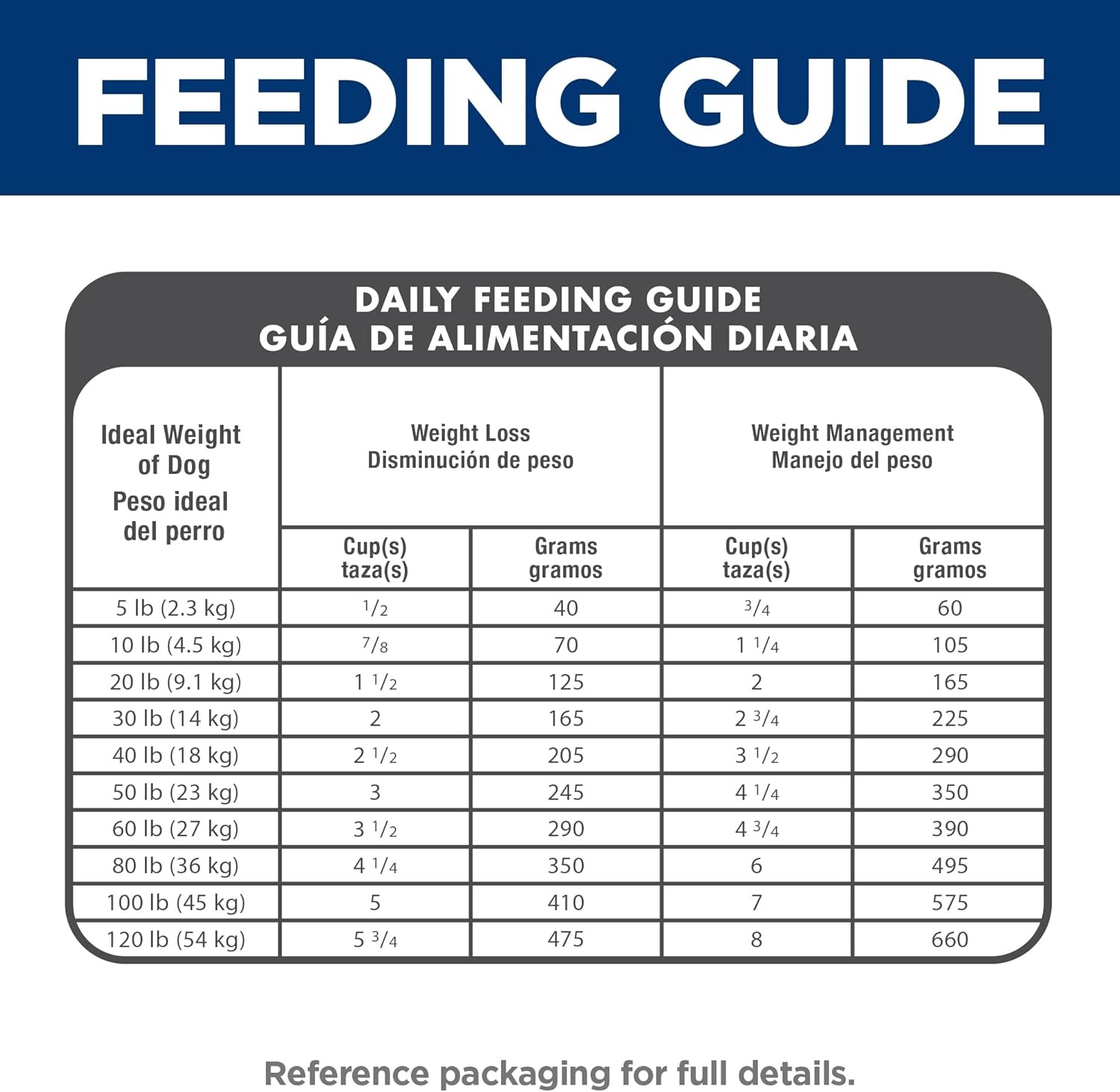 image:imageHills Science Diet Adult 16 Light Small Bites Dry Dog Food Chicken Meal amp Barley 5 lb BagChicken Barley