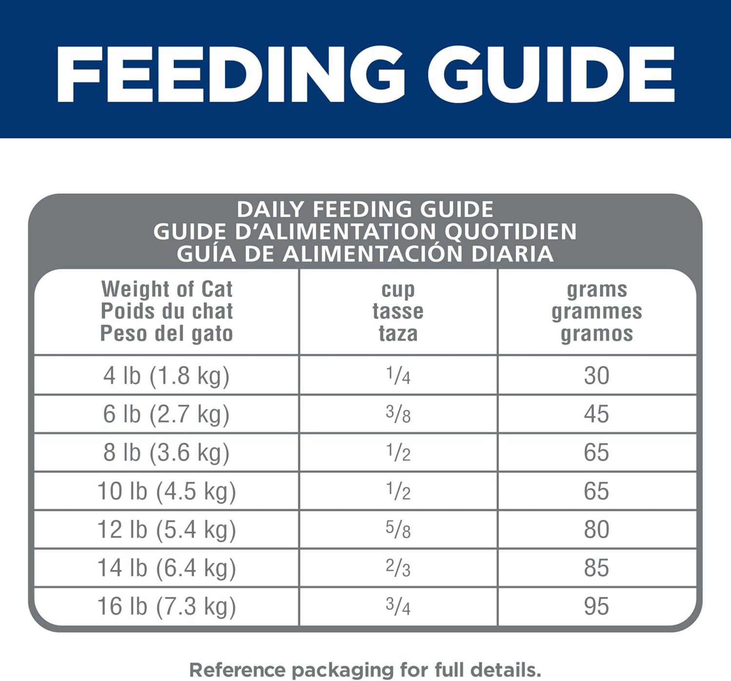 image:imageHills Science Diet Adult 16 No Corn Wheat or Soy Dry Cat Food Chicken 7 lb BagNo Corn Wheat Soy Chicken Recipe