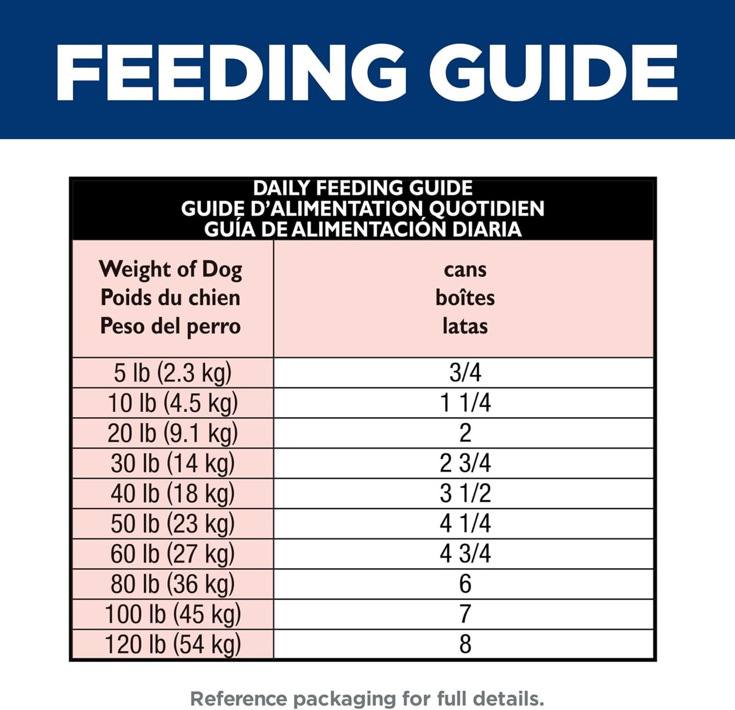 image:imageHills Science Diet Adult 16 Perfect Digestion Wet Dog Food Chicken Vegetable amp Rice 128 oz Cans 12PackChicken Vegetable Rice Stew