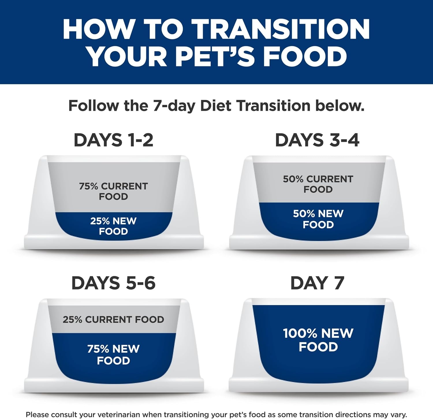 image:imageHills Science Diet Adult 16 Small amp Mini Wet Dog Food Chicken amp Barley 58 oz Cans 24PackBeef Barley Loaf
