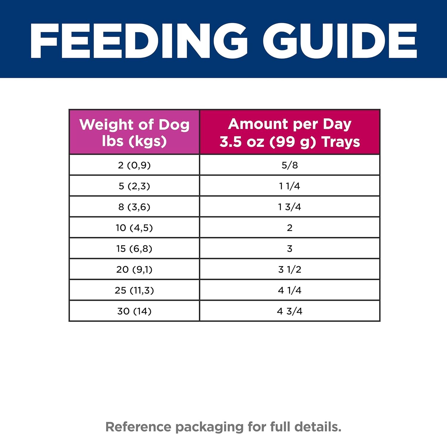image:imageHills Science Diet Adult 16 Small amp Mini Wet Dog Food Chicken amp Barley 58 oz Cans 24PackChicken Barley