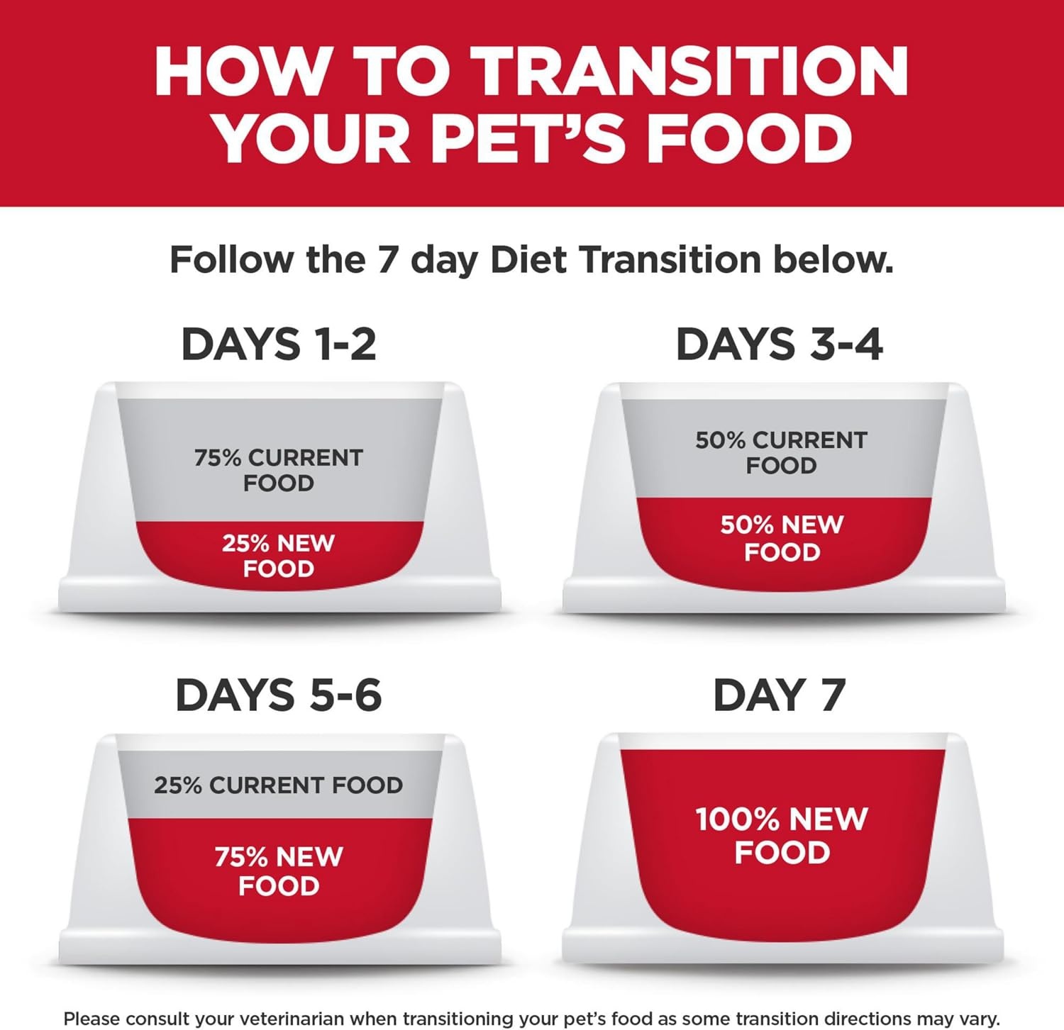 image:imageHills Science Diet Adult 16 Small amp Mini Wet Dog Food Chicken amp Vegetables 35 oz Trays 12PackBeef Vegetables Stew